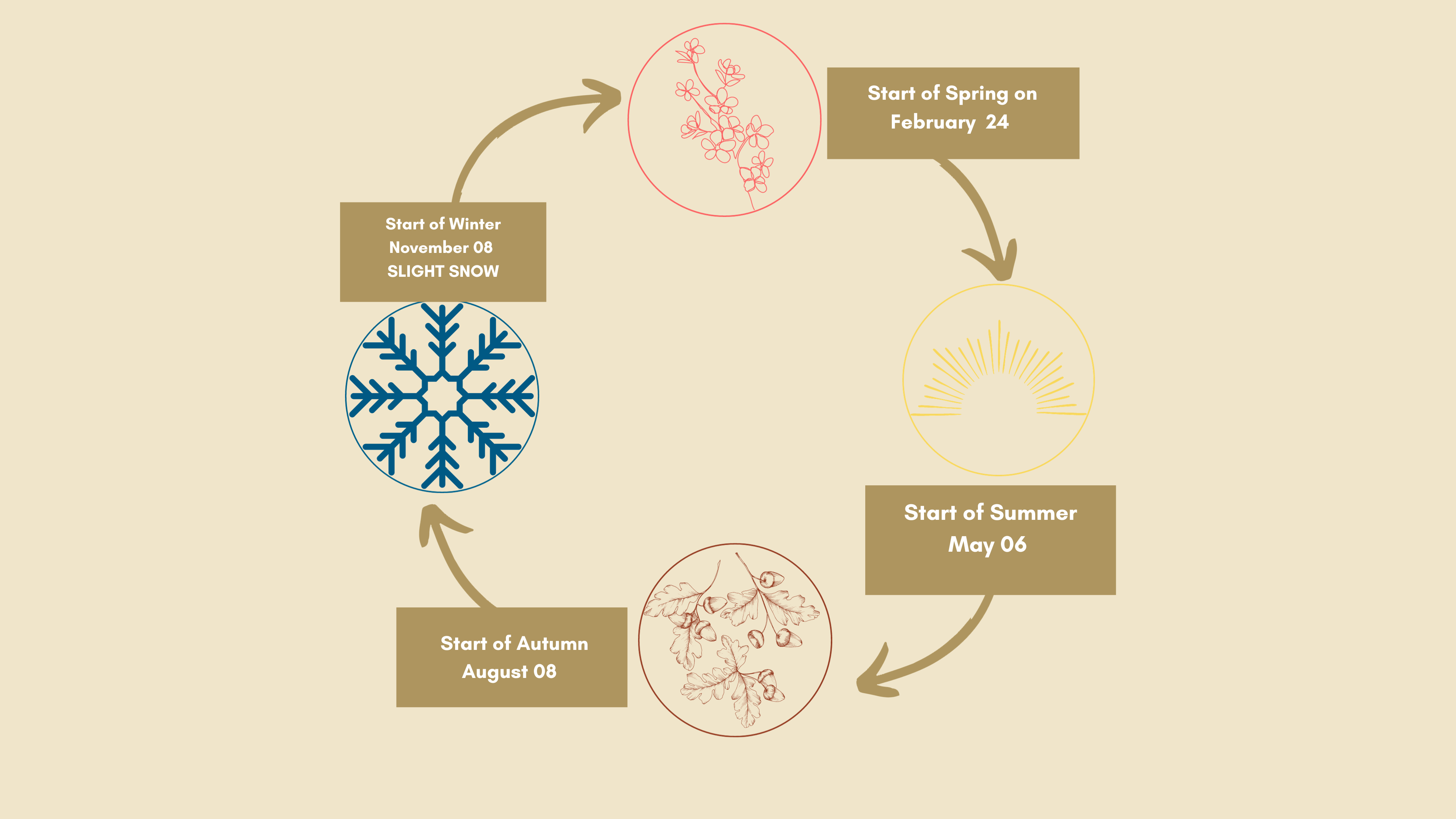 chinese-solar-term-slight-snow-and-the-sign-of-sagittarius